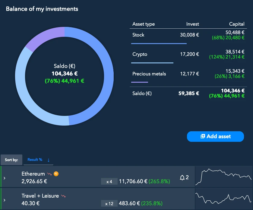 Manage your assets in real time
